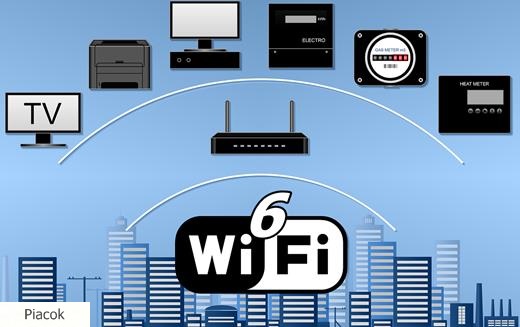 Jövőre már a Wi-Fi 6 lesz a domináns wi-fi technológia a készülékekben