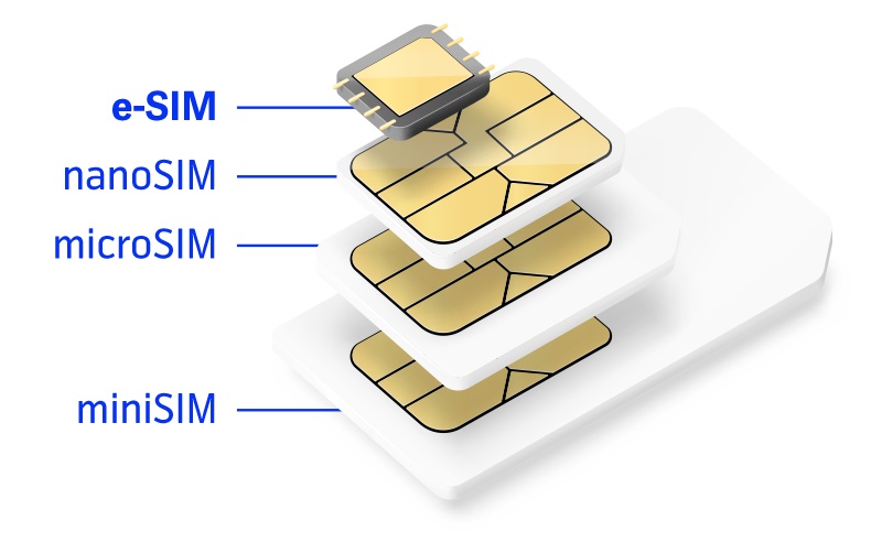 SIM kártyák