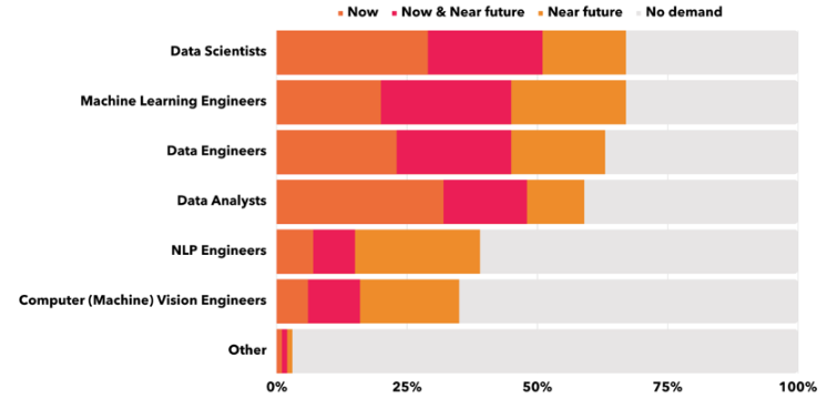 Felkészültél az AI-korszakra?