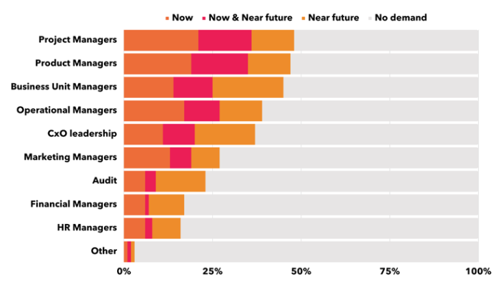 Felkészültél az AI-korszakra?