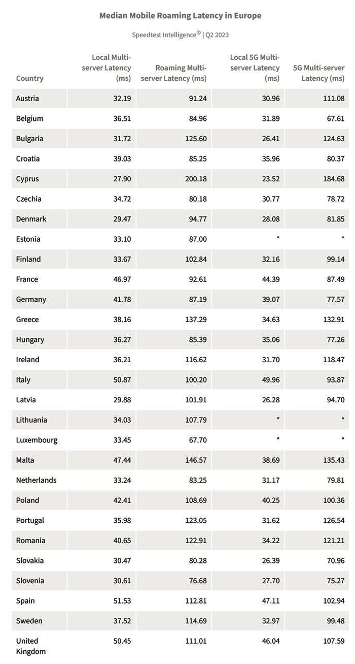Érdemes 5G hálózatra váltani