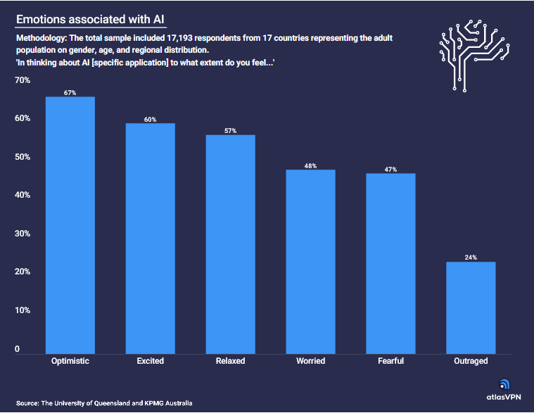 AI-para: a startup világ (ki)segíthet