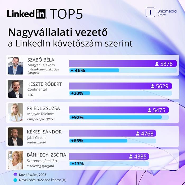 Vezetői karrierutak