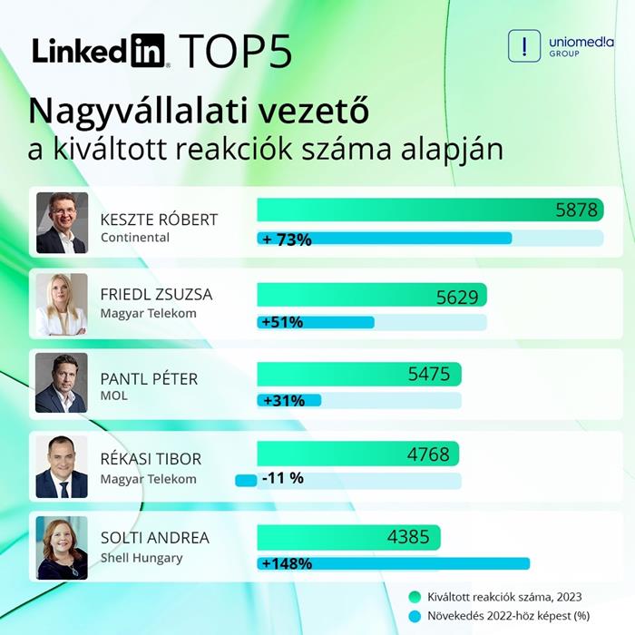 Vezetői karrierutak