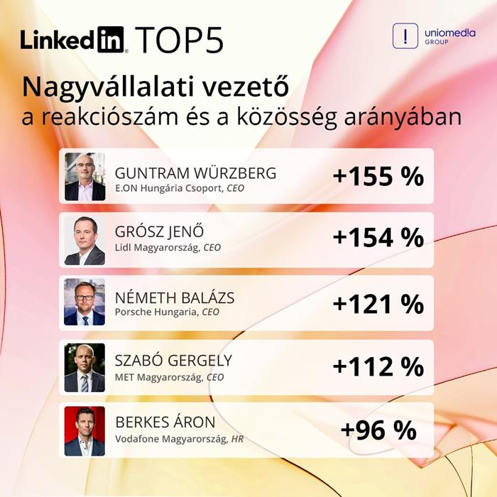 Vezetői karrierutak