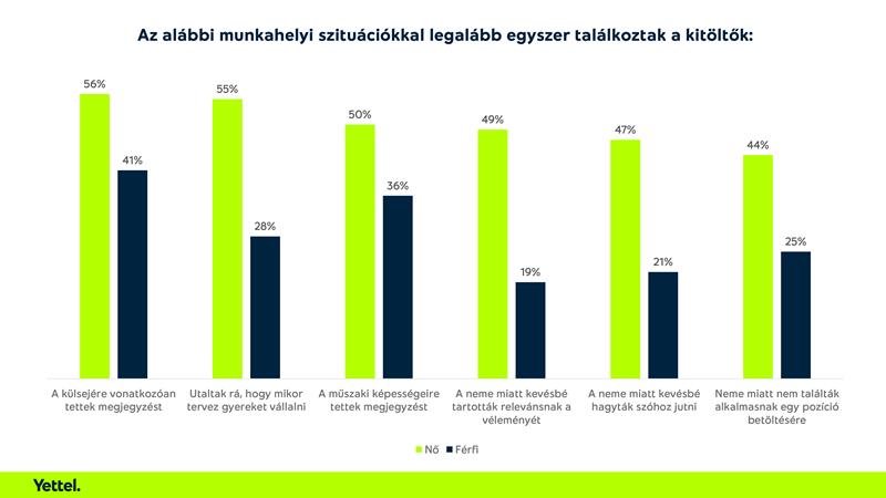 Nők az üzleti életben