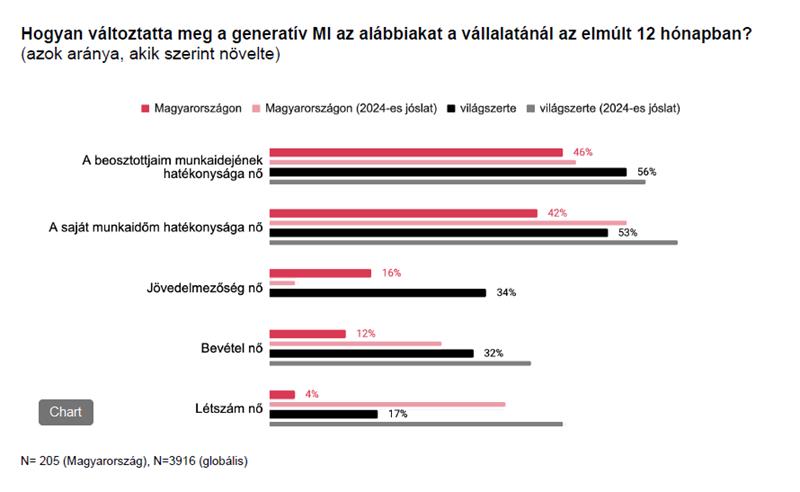 Így látják a hazai CEO-k a világgazdaság és a saját cégük helyzetét