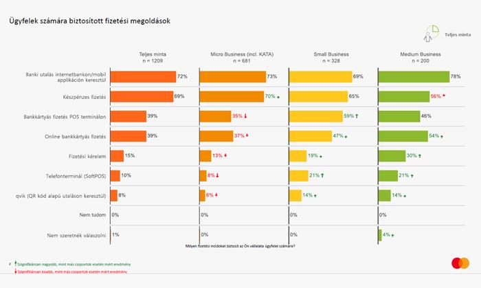 Digitalizáló kkv-k