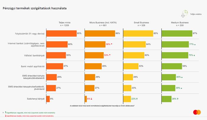 Digitalizáló kkv-k