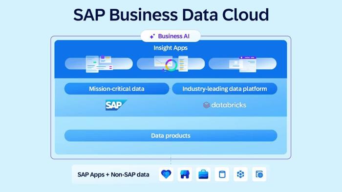 Az AI már letette a névjegyét a vállalatirányítási rendszerekben is