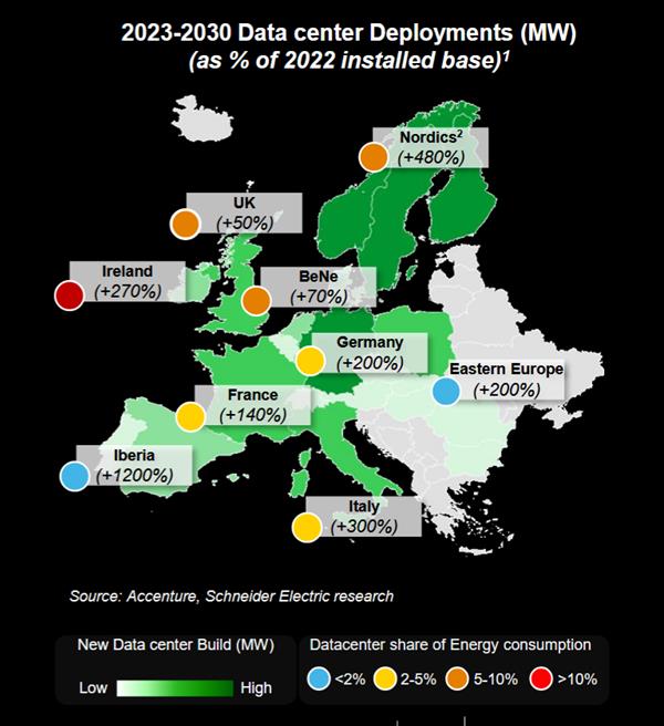 Tengervíz a megaprojektben