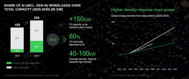 Tengervíz a megaprojektben