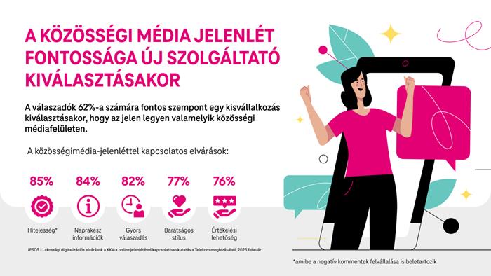 Kisvállalkozások online jelenléte