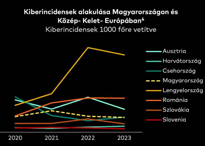 Újabb terepeken a pénzünkre utazó kibercsalók