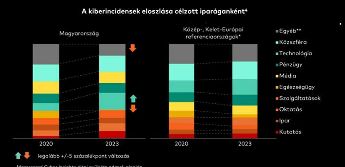 Újabb terepeken a pénzünkre utazó kibercsalók
