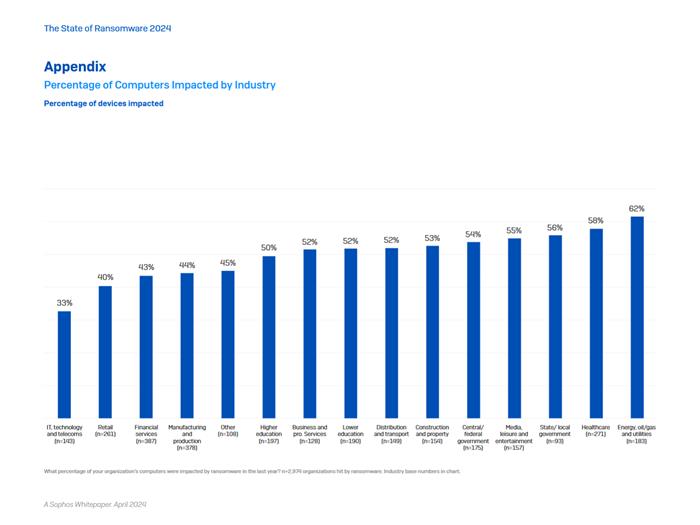 Kiélezett a harc a digitális alvilág szereplői között