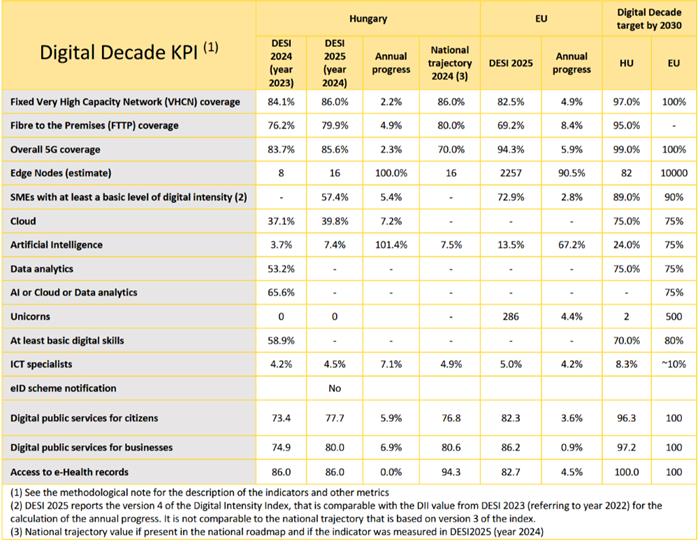 Hazai kkv-k és a digitalizáció