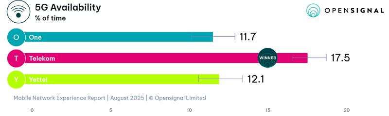 A hazai „mobil aréna” teljesítményéről