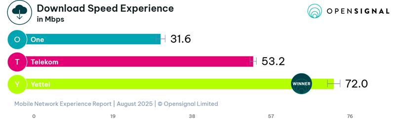 A hazai „mobil aréna” teljesítményéről