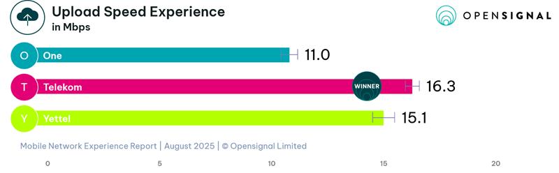 A hazai „mobil aréna” teljesítményéről