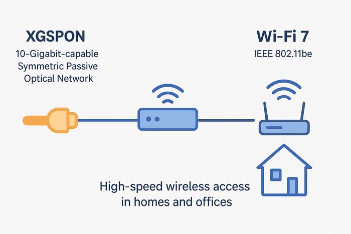 Telekom netsebesség