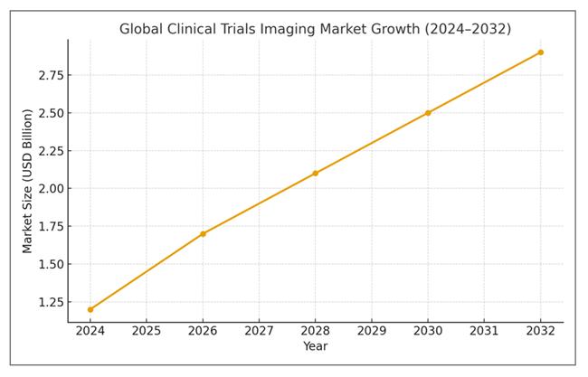 Klinikai képalkotó vizsgálatok