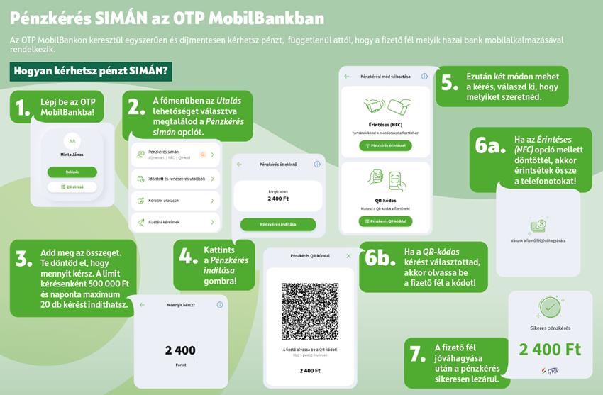 Új szintre emeli a digitális pénzforgalmat az OTP