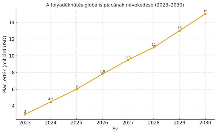 A vártnál gyorsabban juthatunk el az AI-mobiltól a robottelefonig