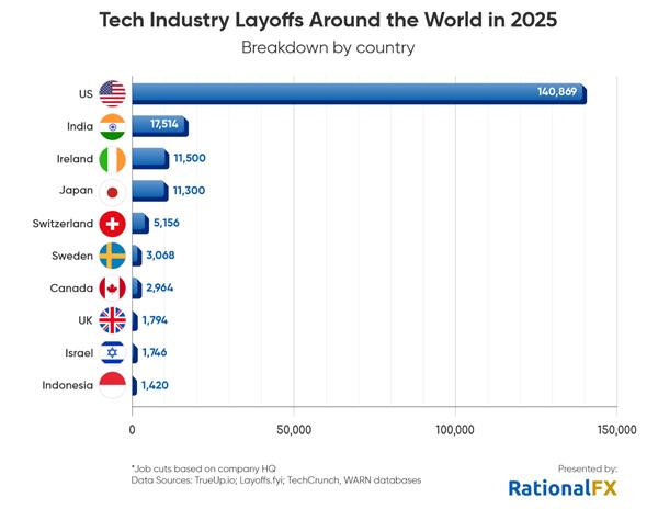 Állások a tech szektorban