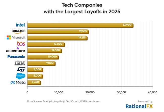 Állások a tech szektorban