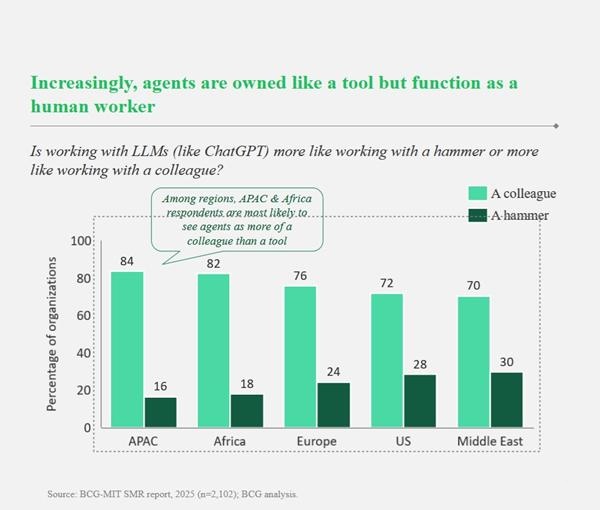 Az AI-ügynökök kettőssége
