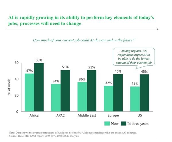 Az AI-ügynökök kettőssége