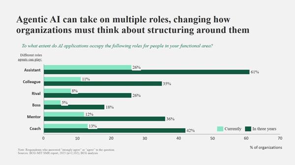 Az AI-ügynökök kettőssége