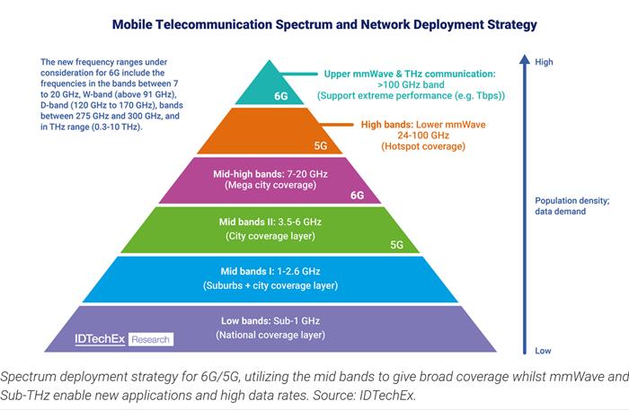 Budapesten nyitotta meg új 6G laborját az Ericsson