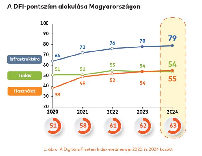 Digitális fizetés Mastercard