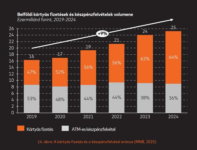Digitális fizetés Mastercard