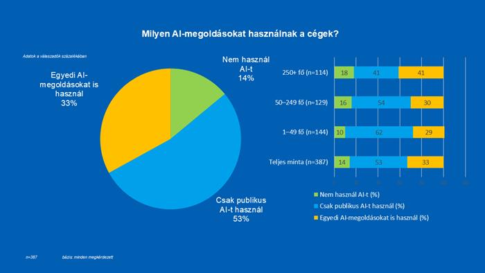 AI fontos versenyképesség