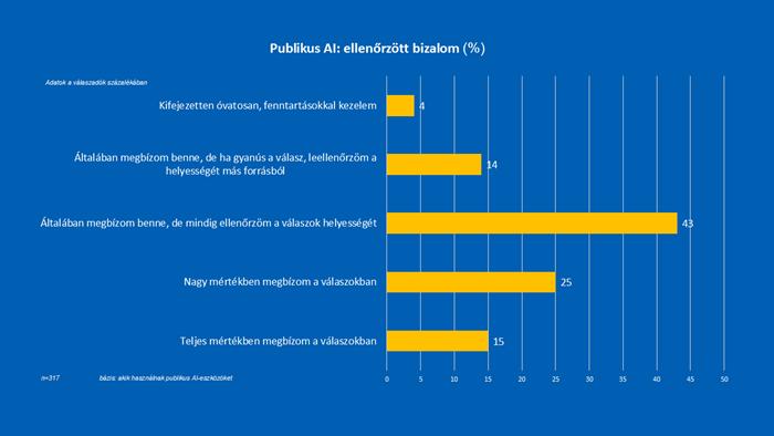 AI fontos versenyképesség