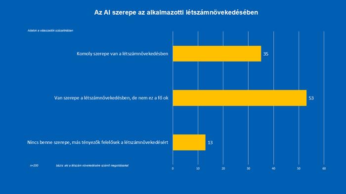 AI fontos versenyképesség