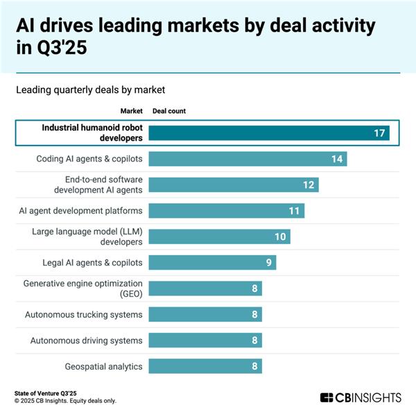 Jön az AI-buborék?
