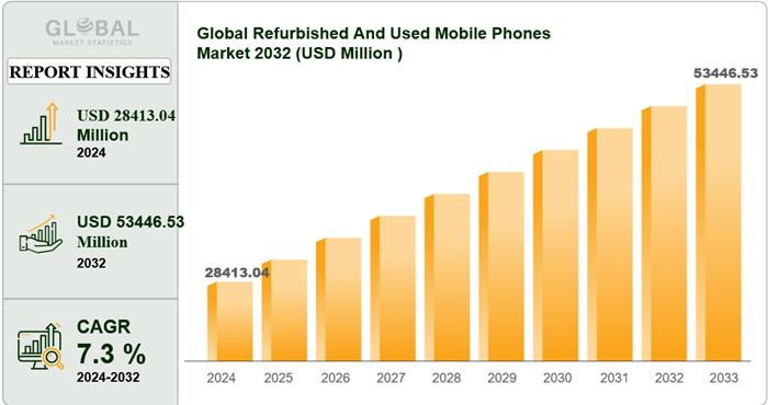 Egyre több a használt és felújított mobil