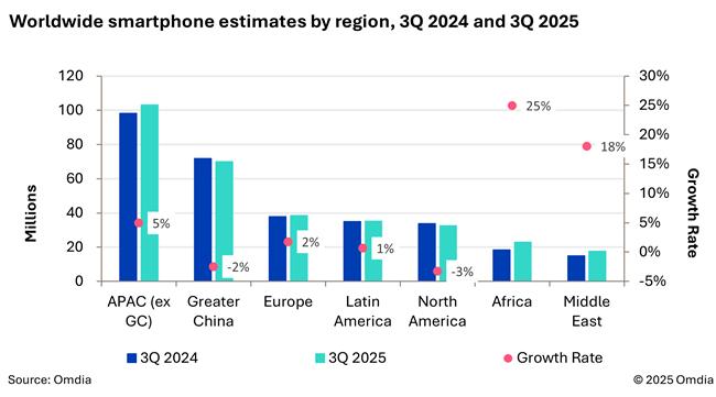 HONOR Magic8 család