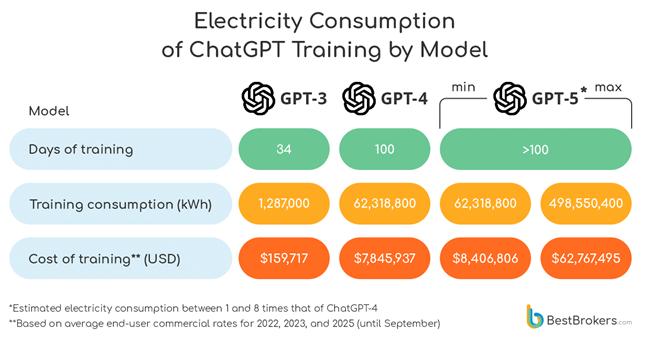 Mennyibe kerül valójában a ChatGPT?