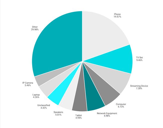 A kiberbűnözők új kedvenc játszóterei az okos otthonok