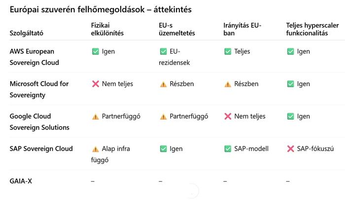 Szuverén felhők Európában