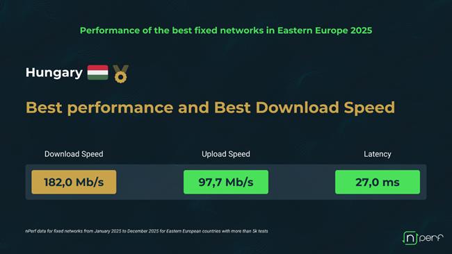 Vezetékes net Magyarországon 2025-ben