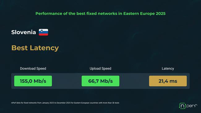 Vezetékes net Szlovéniában 2025-ben