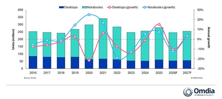 Az AI már a gépben dolgozik