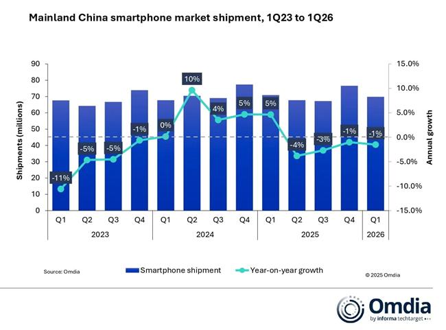 RAM-válság a csúcson