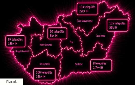 Az optika sebességet vált